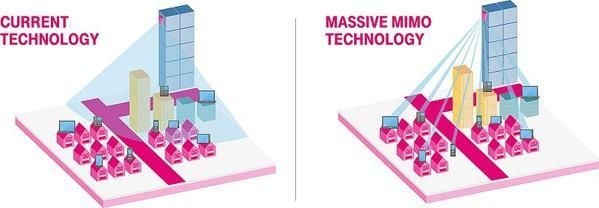 5G 到底是什么？今年该买 5G 手机吗？