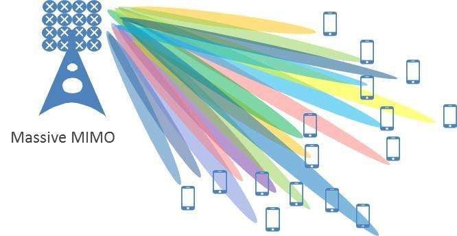 5G 到底是什么？今年该买 5G 手机吗？