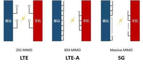 5G 到底是什么？今年该买 5G 手机吗？