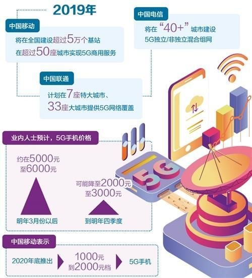 5G 到底是什么？今年该买 5G 手机吗？