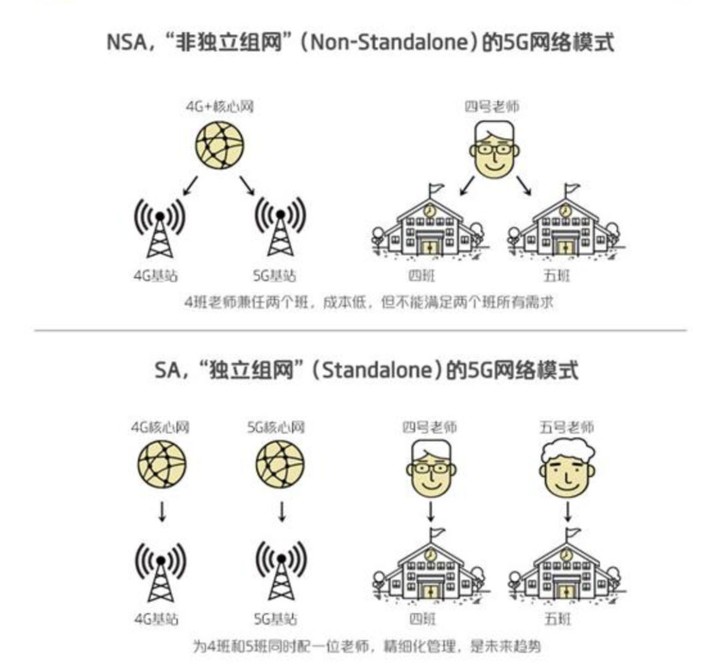 5G 到底是什么？今年该买 5G 手机吗？