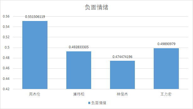 你可能不相信，但你听的歌真的一年比一年丧