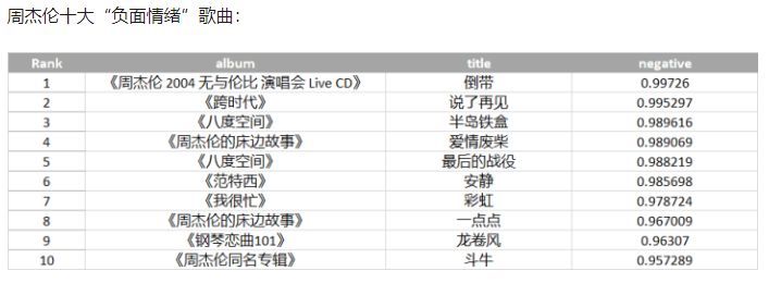 你可能不相信，但你听的歌真的一年比一年丧