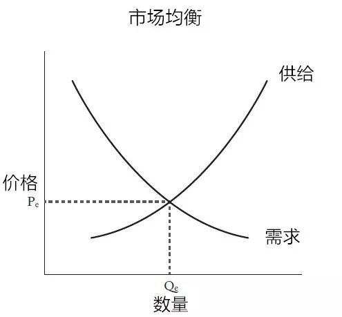 有哪些看起来很愚蠢但实际上却很聪明的商业策略？