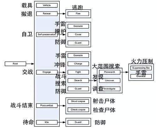 游戏AI智障史