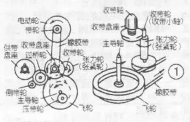 今天是复读机发明28周年纪念日