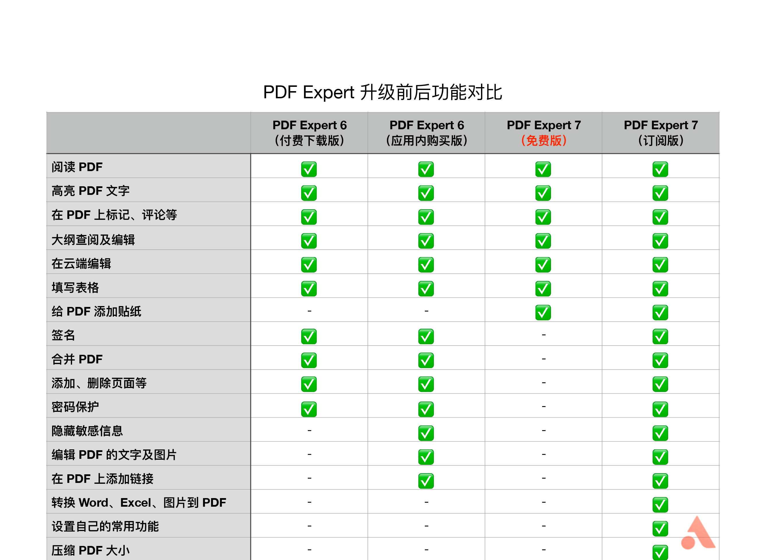 pdf expert 6 for mac