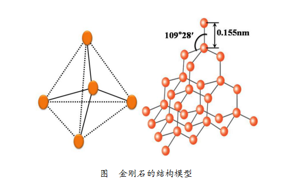 碳是一種常見的非金屬元素,由純碳組成的碳單質可能外在表現截然不同