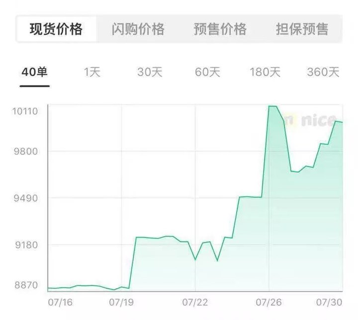 一个“鞋狗”的24小时