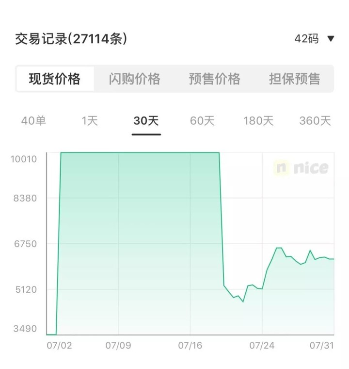 一个“鞋狗”的24小时