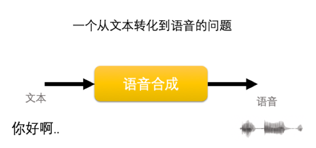 为啥你的机器人女友说话不像斯嘉丽约翰逊？| Rokid技术丛林