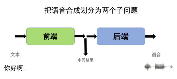 为啥你的机器人女友说话不像斯嘉丽约翰逊？| Rokid技术丛林