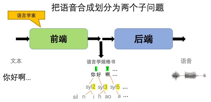 为啥你的机器人女友说话不像斯嘉丽约翰逊？| Rokid技术丛林