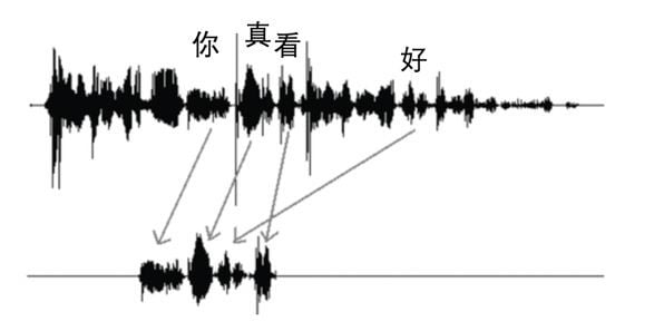 为啥你的机器人女友说话不像斯嘉丽约翰逊？| Rokid技术丛林