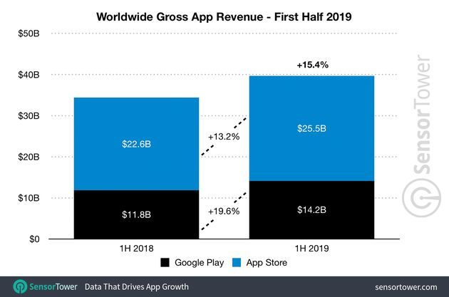 为什么 Google Play 也要推订阅制？