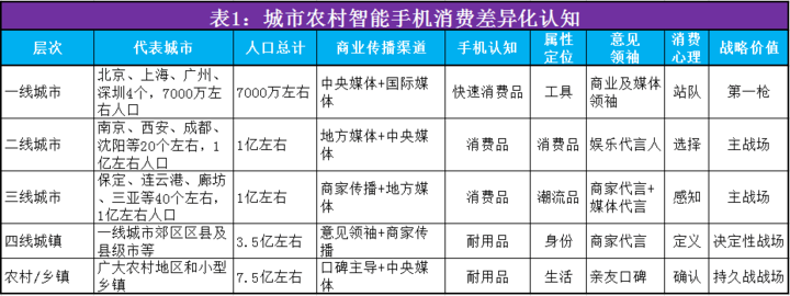 复盘中国手机历史性崛起：从边缘到未来中心的战略进化 | 深网