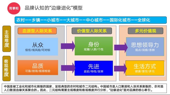 复盘中国手机历史性崛起：从边缘到未来中心的战略进化 | 深网