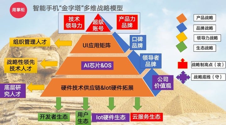 复盘中国手机历史性崛起：从边缘到未来中心的战略进化 | 深网