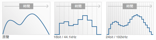 大家都喜欢的「小金标」，真的代表音质好吗？