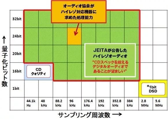 大家都喜欢的「小金标」，真的代表音质好吗？