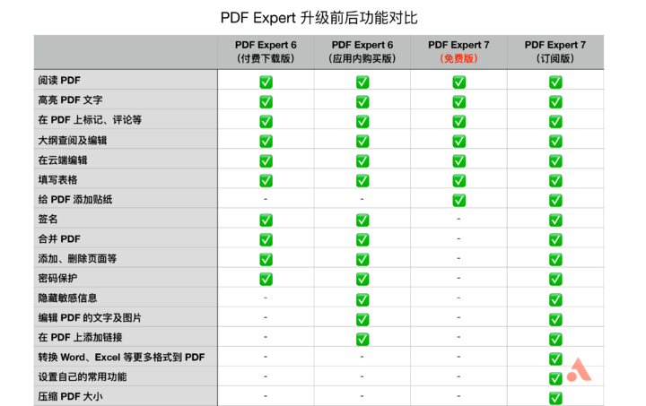 68 Yuan Pdf Expert Big Upgrade More Powerful Free Download Domeet Webmaster