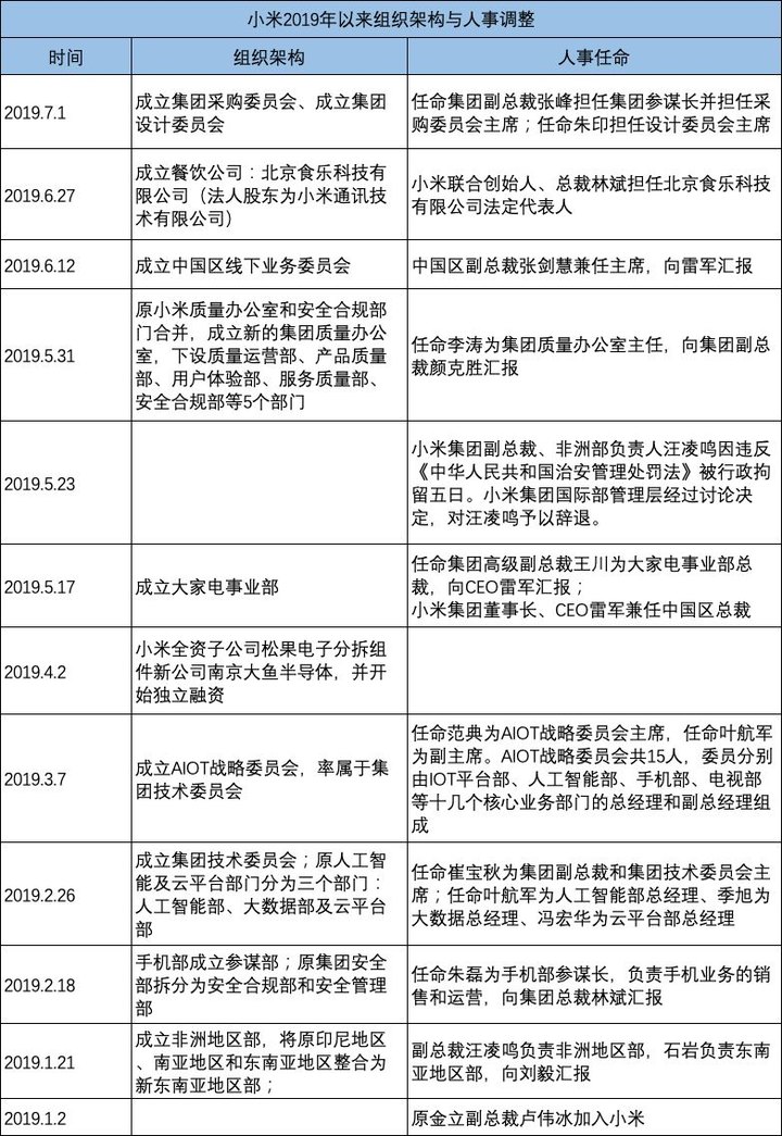 Redmi独立240天：死磕华为，雷军的双品牌战略成败丨深网