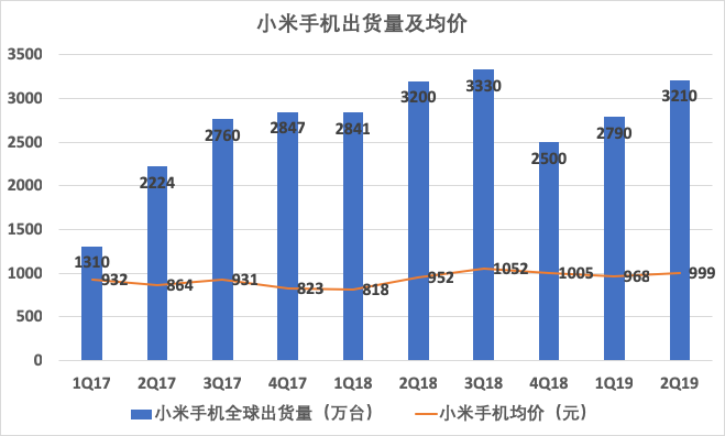 Redmi独立240天：死磕华为，雷军的双品牌战略成败丨深网