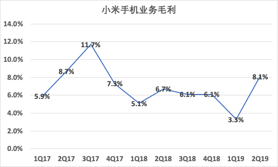 Redmi独立240天：死磕华为，雷军的双品牌战略成败丨深网