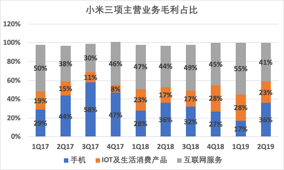 Redmi独立240天：死磕华为，雷军的双品牌战略成败丨深网