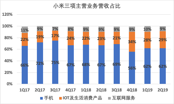 Redmi独立240天：死磕华为，雷军的双品牌战略成败丨深网