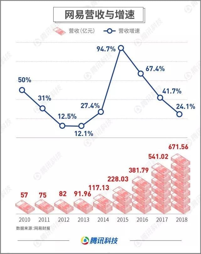 潜望｜20亿美元“卖身”阿里，独家还原网易考拉半年发生了什么？