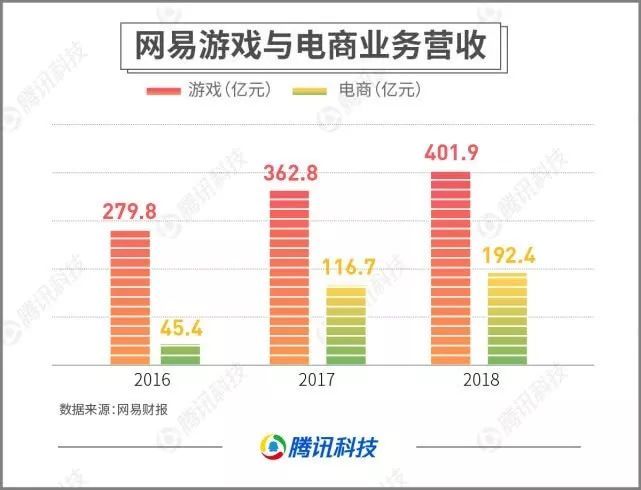 潜望｜20亿美元“卖身”阿里，独家还原网易考拉半年发生了什么？