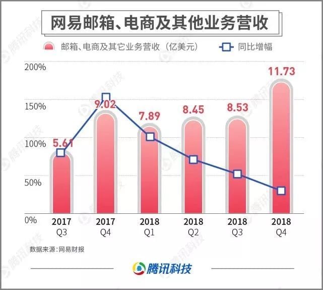 潜望｜20亿美元“卖身”阿里，独家还原网易考拉半年发生了什么？