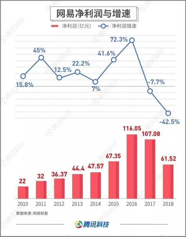 潜望｜20亿美元“卖身”阿里，独家还原网易考拉半年发生了什么？