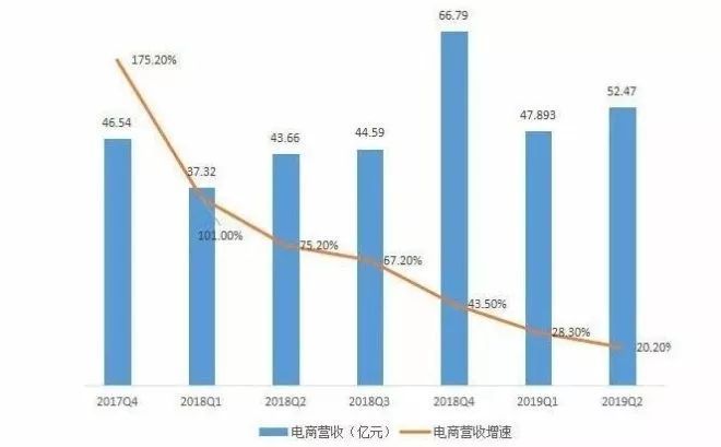 潜望｜20亿美元“卖身”阿里，独家还原网易考拉半年发生了什么？