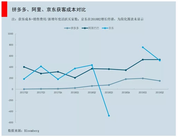 微信流量战场：京东的错失和拼多多的奇袭