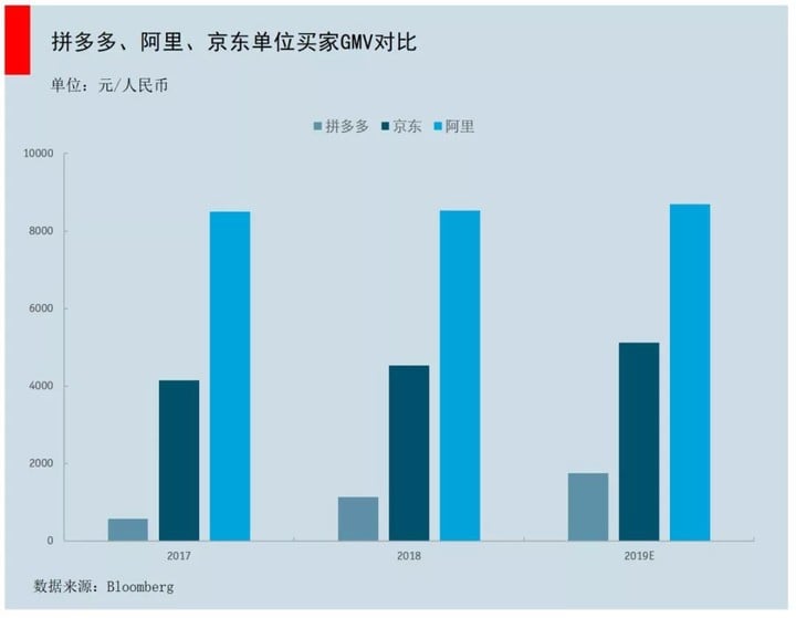 微信流量战场：京东的错失和拼多多的奇袭