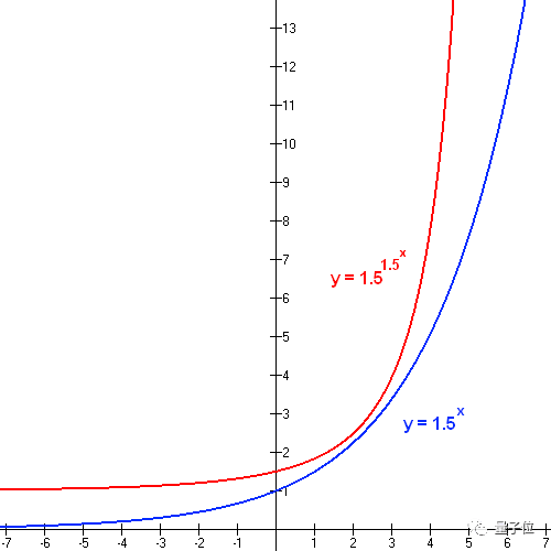 200秒=超算1万年，谷歌实现“量子霸权”论文上架随即被撤回，引发全球热议