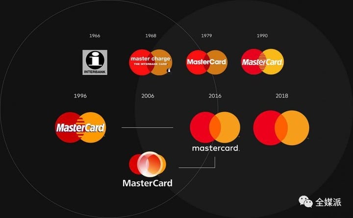 Food Brands collectively fight digital media: younger and more comprehensive, online lock your  Stomach