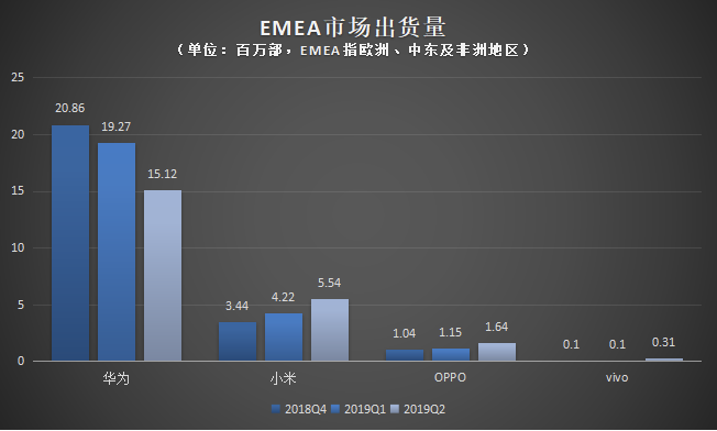 2019，中国手机惊变 150 天 | 深氪