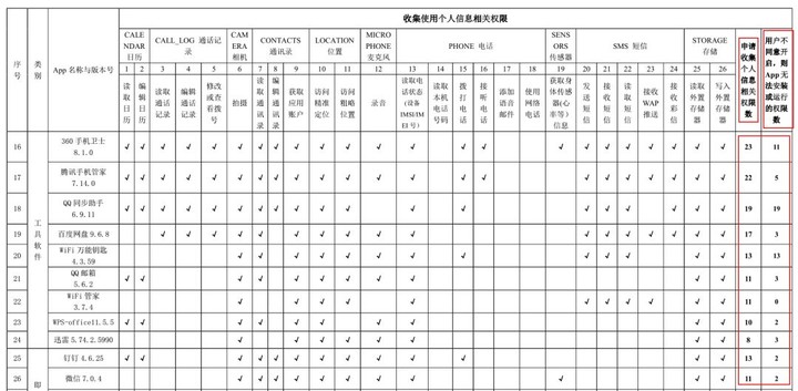 PGone李小璐视频泄露背后，你的隐私正被全网交易