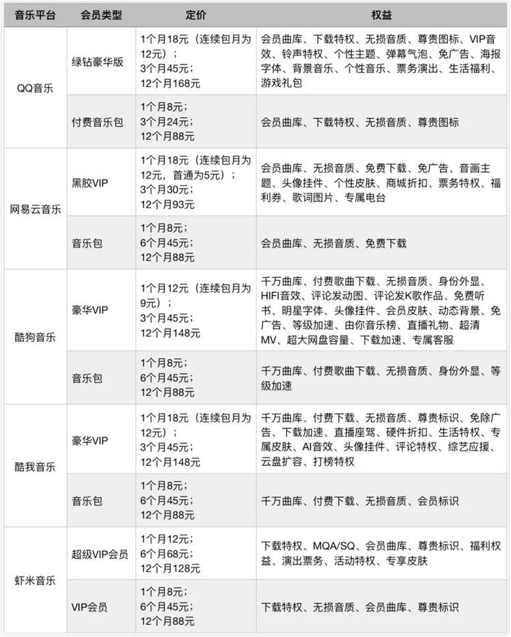 我太难了，想听首歌还得学好数学