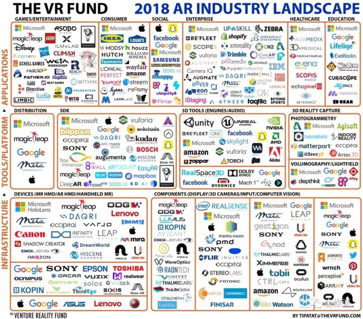 突破屏幕的边界，AR/VR还能否将虚拟照进现实？