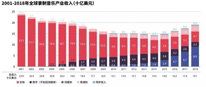 Spotify：救命稻草还是行业公敌 | Yourseeker 海外研究