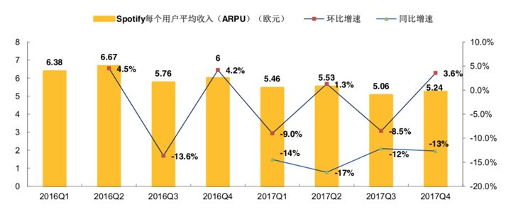 Spotify：救命稻草还是行业公敌 | Yourseeker 海外研究