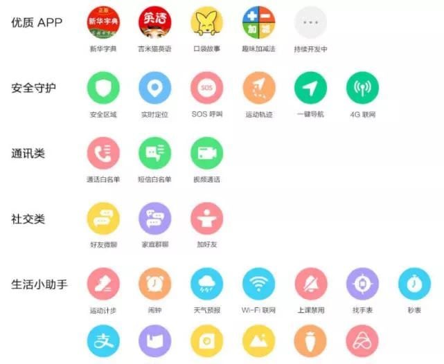 2019年的儿童社交：靠儿童手表“上线”，小学生之间竟存鄙视链