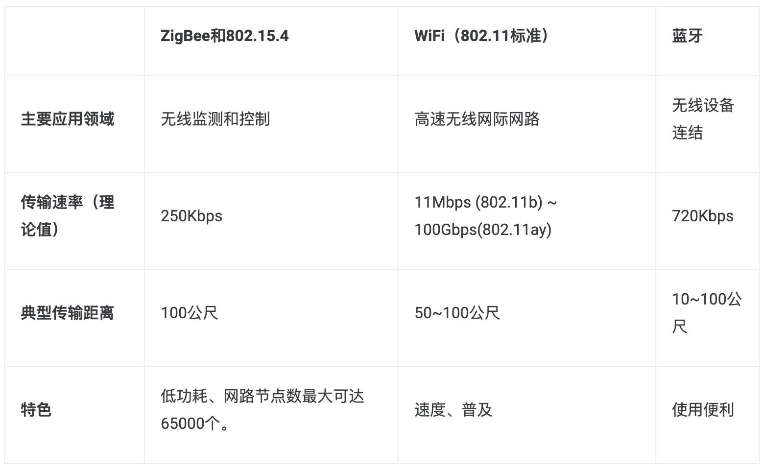 苹果google 亚马逊罕见联手 智能家居革命要来了 爱范儿