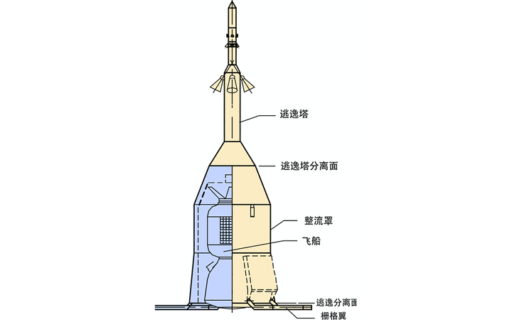 炸一枚火箭完成逃逸实验,马斯克的龙飞船即将载人首飞