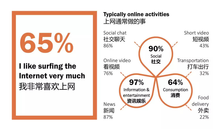 知乎人口老龄化_人口老龄化(3)