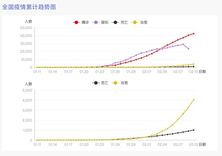 新冠肺炎潜伏期图片